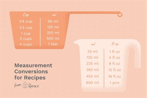 What Is the Difference Between 0.75 Cups and 0.75 Liters?
